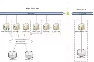 数据备份系统基本构成要素包括，数据备份系统基本构成