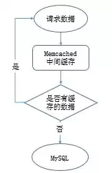 数据库存储过程使用，数据库的存储过程怎么调用