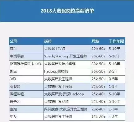 数据科学与大数据技术就业岗位累不累，数据科学与大数据技术就业岗位