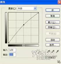 混合模式有多少种，混合模式有几种都起什么作用