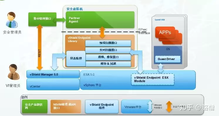 虚拟化架构的三种模式，虚拟化技术架构图