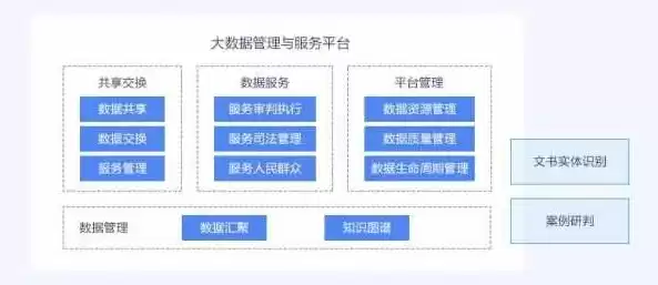 大数据处理最主流的平台，大数据的处理平台有哪些