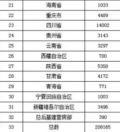 数据治理工程师考试，数据治理工程师报名时间2023年级