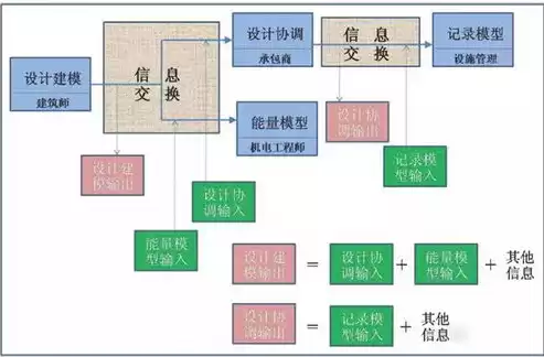 如何理解人力资源水池模型?该如何运用?，根据人力资源水池模型未来的供给量等于