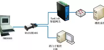 防火门监控器应能接收来自火灾自动报警系统的火灾报警信号并在