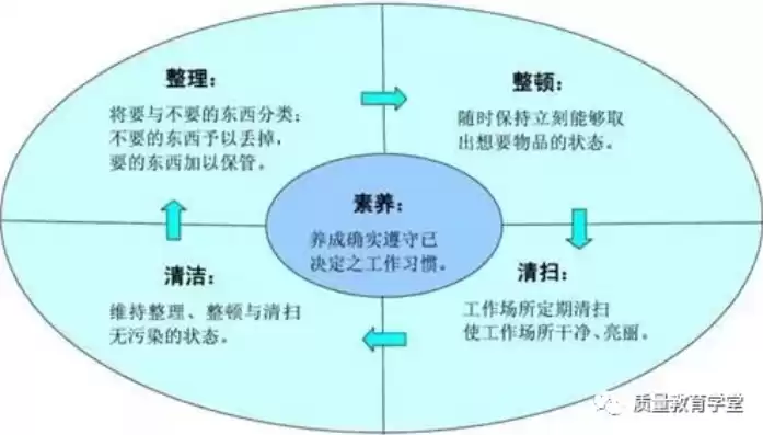 故障排除应遵循的原则是什么，故障排除者角色什么意思