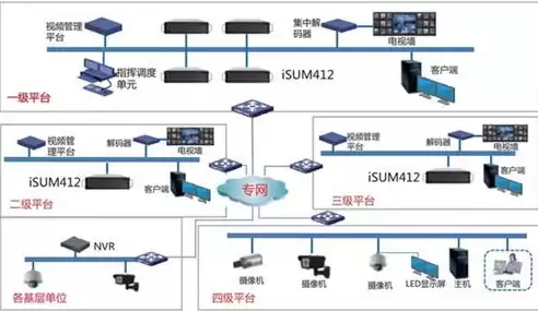 集中式部署和分布式部署哪个好，集中式部署和分布式部署