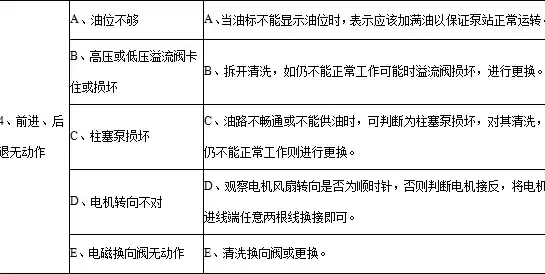 故障排除应遵循的原则是什么，故障排除者角色什么意思