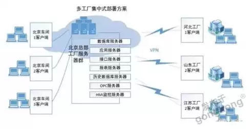 集中式部署和分布式部署哪个好，集中式部署和分布式部署