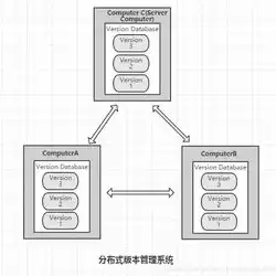 集中式部署和分布式部署哪个好，集中式部署和分布式部署