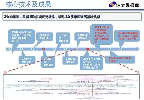 数据库厂家有哪些，数据库有哪些品牌