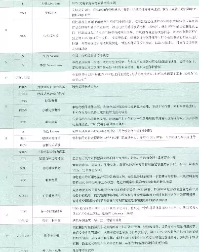 故障排除指南的英文全称怎么写，故障排除指南的英文全称