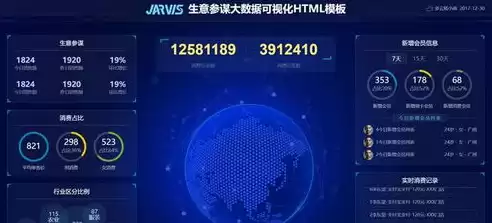 数据可视化大屏模板源码，可视化数据大屏源码