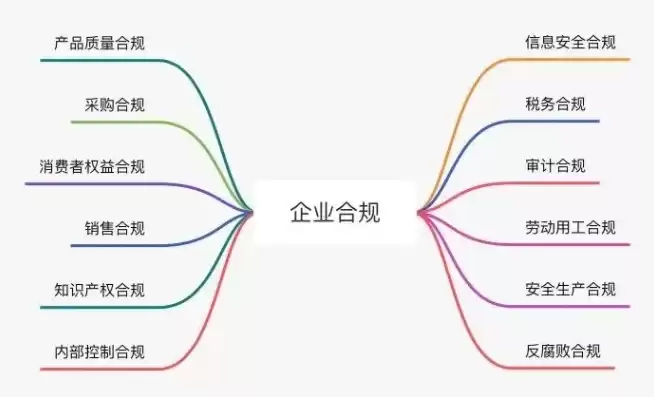 企业合规性审查的主要内容有哪些方面，企业合规性审查的主要内容有哪些