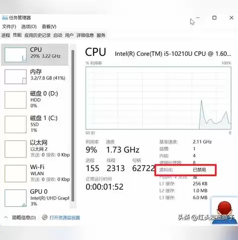 内存虚拟化的原理是什么，内存虚拟化启用好还是禁用好