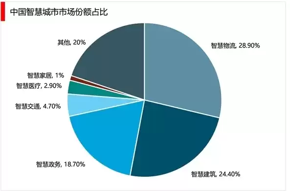 广州智慧城市发展研究院，广州智慧城市的发展前景