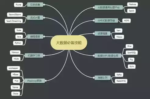 大数据工程技术难学吗，大数据工程专业知识和实务好考吗