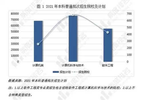 计算机网络技术和软件工程的区别，计算机网络技术与软件工程的区别