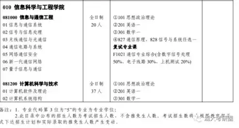 计算机网络技术和软件工程的区别，计算机网络技术与软件工程的区别