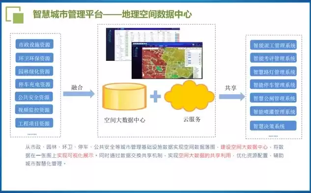 智慧城市管理平台简介，智慧城市管理平台解决方案开发