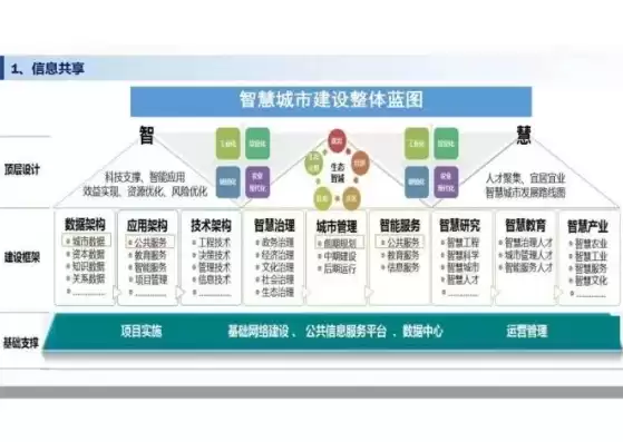 智慧城市管理平台简介，智慧城市管理平台解决方案开发