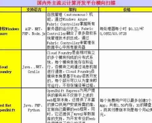 代码托管工具有哪些，公司如何搭代码托管服务器使用