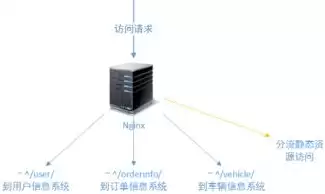 负载均衡应用场景，负载均衡策略和场景分析的关系