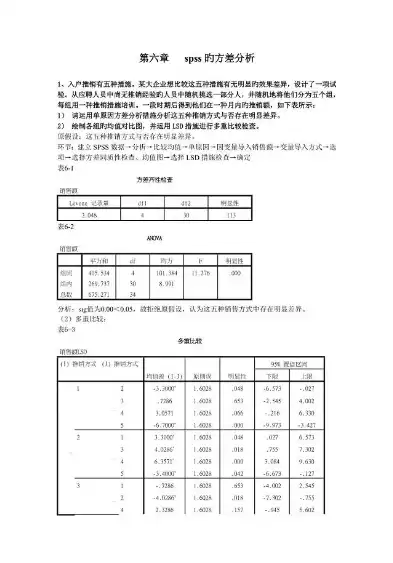 混合方差分析 spss，混合数据方差计算公式