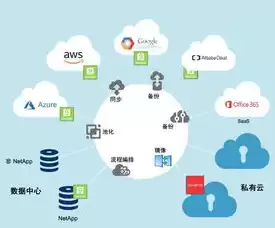 混合云管理技术方案，混合云资源管理平台的效果如何