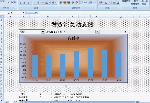 如何在excel中制作动态的可视化图表，excel动态可视化图表制作