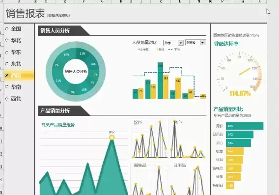 如何在excel中制作动态的可视化图表，excel动态可视化图表制作