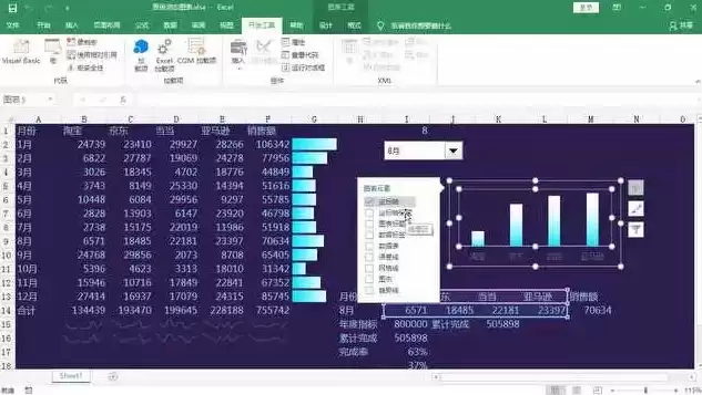 如何在excel中制作动态的可视化图表，excel动态可视化图表制作