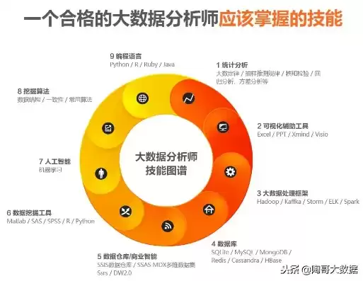 大数据工程专业知识和实务好考吗女生，大数据工程专业知识和实务好考吗