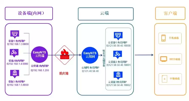 云管理机制中,资源管理系统的核心，云管理机制资源管理系统的核心技术