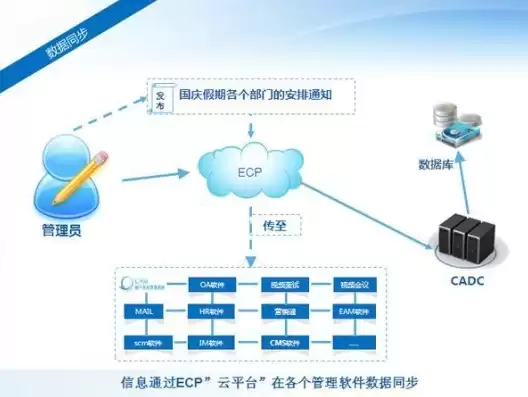 云管理机制中,资源管理系统的核心，云管理机制资源管理系统的核心技术