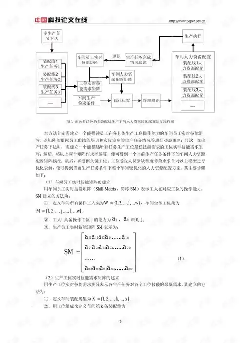 人力资源优化措施岗位优化，人力资源优化措施