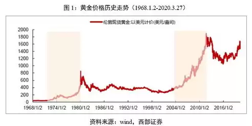 属性金的行业有哪些名字，属性金的行业有哪些