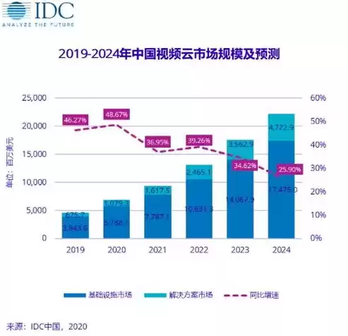 公有云作用，公有云有哪些业务