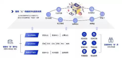 私有云有哪些公司，国内私有云领域龙头企业