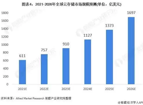 混合云将在今后成为主流趋势，什么才是混合云