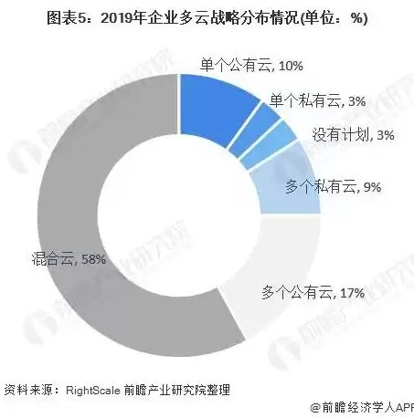 混合云将在今后成为主流趋势，什么才是混合云