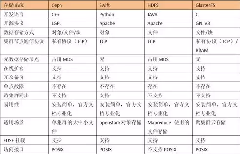 国内分布式存储厂商排名，国内分布式存储排名前十名企业