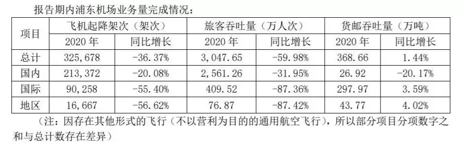 国内单跑道机场，单跑道机场吞吐量排名