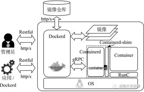 容器技术是什么，容器技术是指