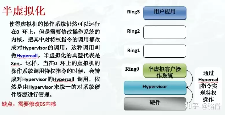 虚拟化平台搭建的过程，虚拟化平台搭建方案