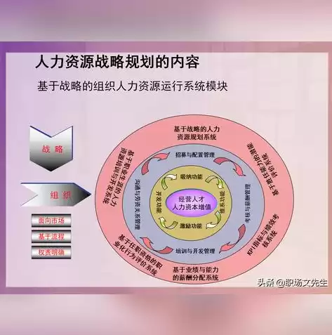 人力资源数据统计模板怎么做，人力资源数据统计模板