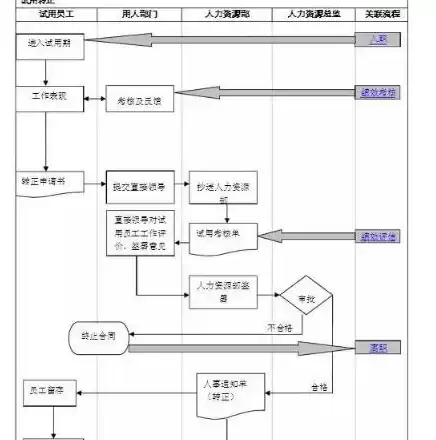 人力资源数据统计模板怎么做，人力资源数据统计模板