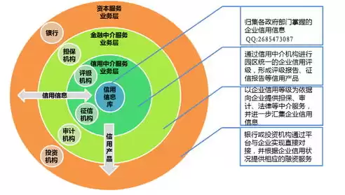 智慧城市销售是做什么的，智慧城市项目怎么销售