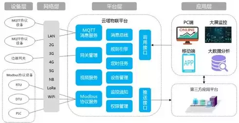 虚拟集群属于物联网云架构中的什么部分，虚拟集群属于物联网云架构中的什么