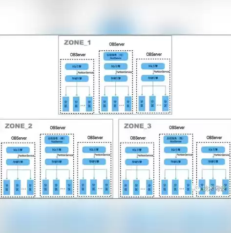 关系数据库中有三种基本操作,从表中，关系数据库中有三种基本操作